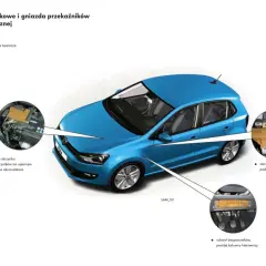 Niebieski VW Polo z zaznaczonymi miejscami montażu bezpieczników i przekaźników.