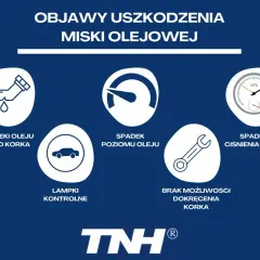 Grafika przedstawia objawy uszkodzenia miski olejowej: wycieki oleju, spadek poziomu oleju, lampki kontrolne, spadek ciśnienia oleju i brak możliwości dokręcenia korka.