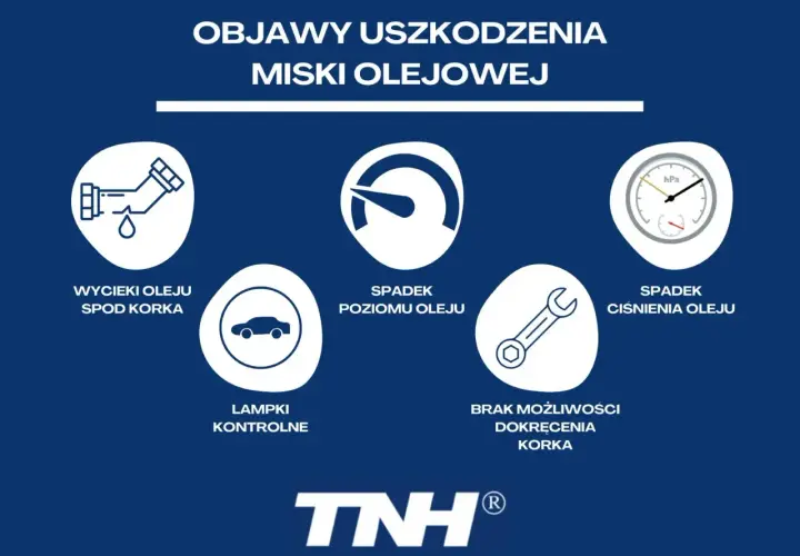 Grafika przedstawia objawy uszkodzenia miski olejowej: wycieki oleju, spadek poziomu oleju, lampki kontrolne, spadek ciśnienia oleju i brak możliwości dokręcenia korka.