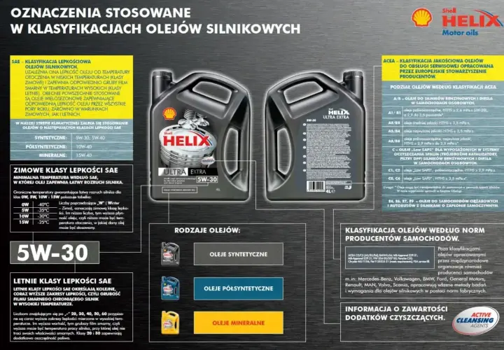 Jaki olej do silnika? Wybierz odpowiedni olej silnikowy Shell Helix Ultra Extra 5W-30, syntetyczny, do różnych warunków.