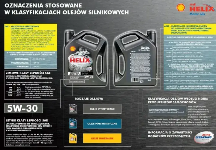Olej silnikowy Shell Helix Ultra Extra 5W-30, jego klasyfikacje SAE i ACEA, rodzaje olejów oraz normy producentów.