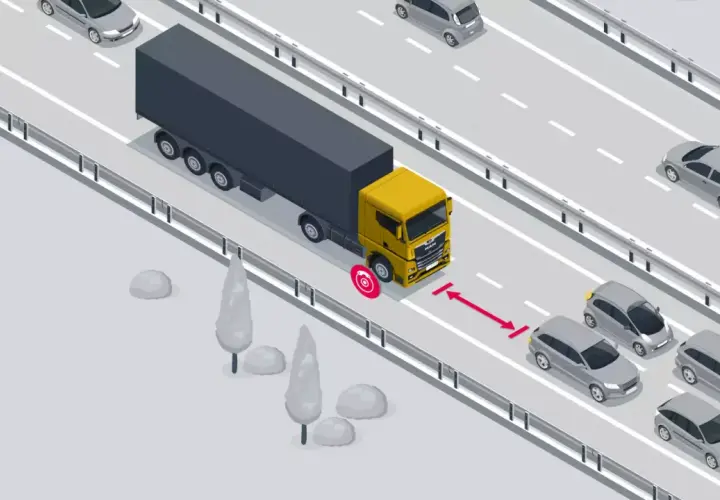 Ciężarówka z naczepą na autostradzie, z ikoną hamulca i oznaczoną odległością do poprzedzającego samochodu.