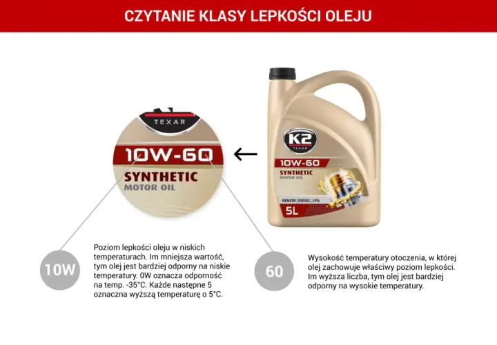 Olej K2 10W-60 Synthetic Motor Oil. Wyjaśnienie klasy lepkości: 10W dla niskich temperatur, 60 dla wysokich. Czy olej c2 czy c3? Ten jest 10W-60.