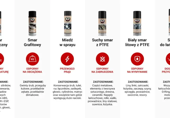 Miedź w sprayu przewodzi prąd, idealna do konserwacji śrub i elementów pod dużym naciskiem.