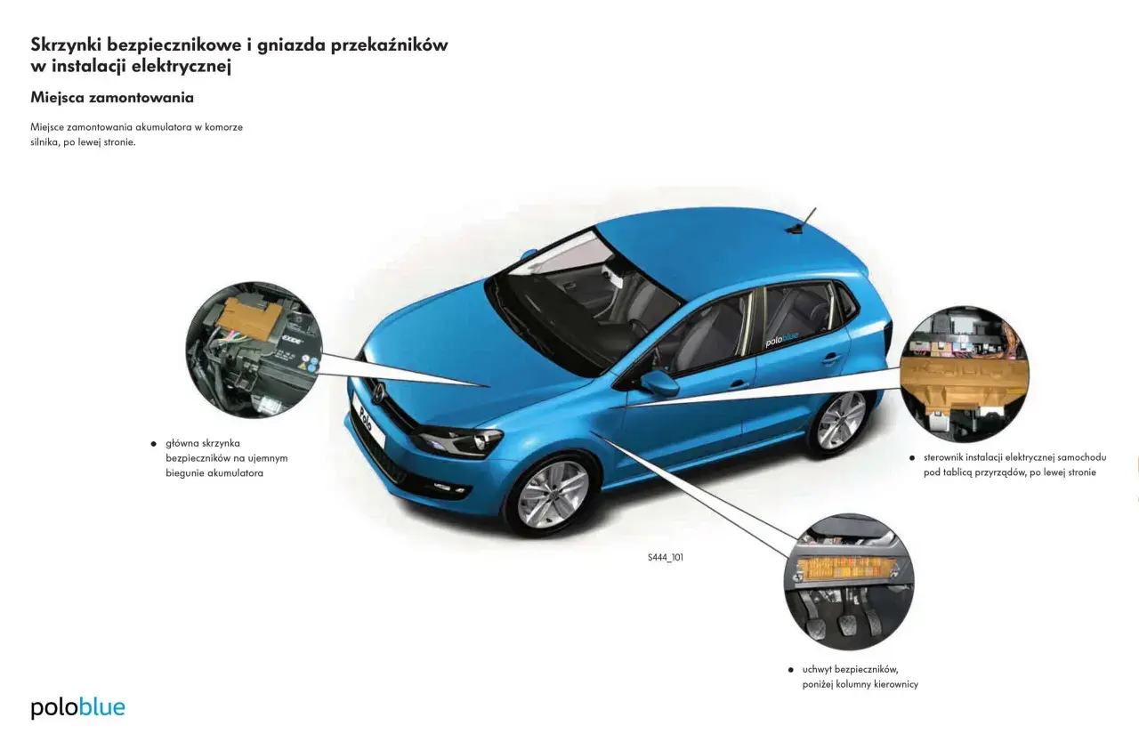 Niebieski VW Polo z zaznaczonymi miejscami montażu bezpieczników i przekaźników.
