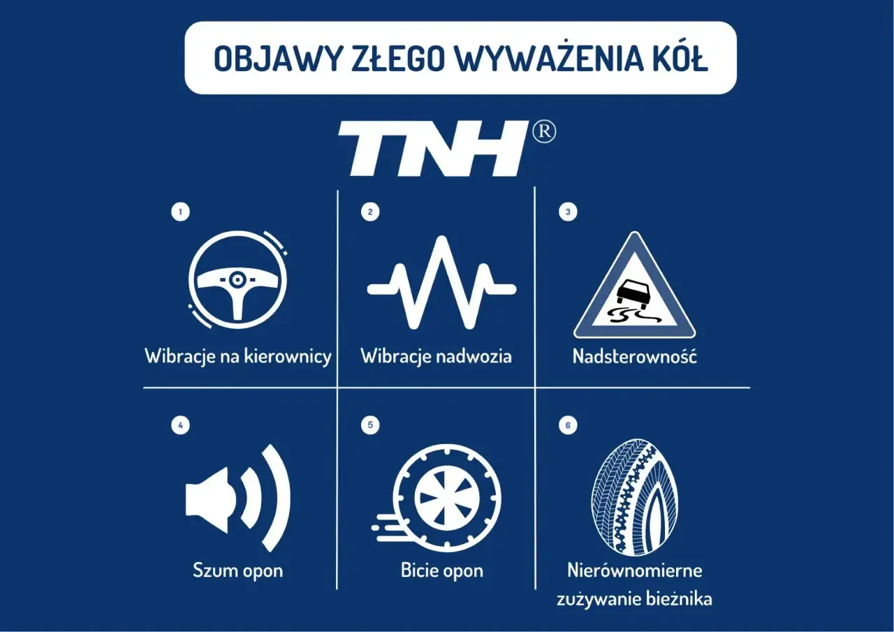 Objawy złego wyważenia kół: wibracje kierownicy, nadwozia, nadsterowność, szum opon, bicie opon i nierównomierne zużycie bieżnika. Zły kąt pochylenia koła może wpływać na te objawy.