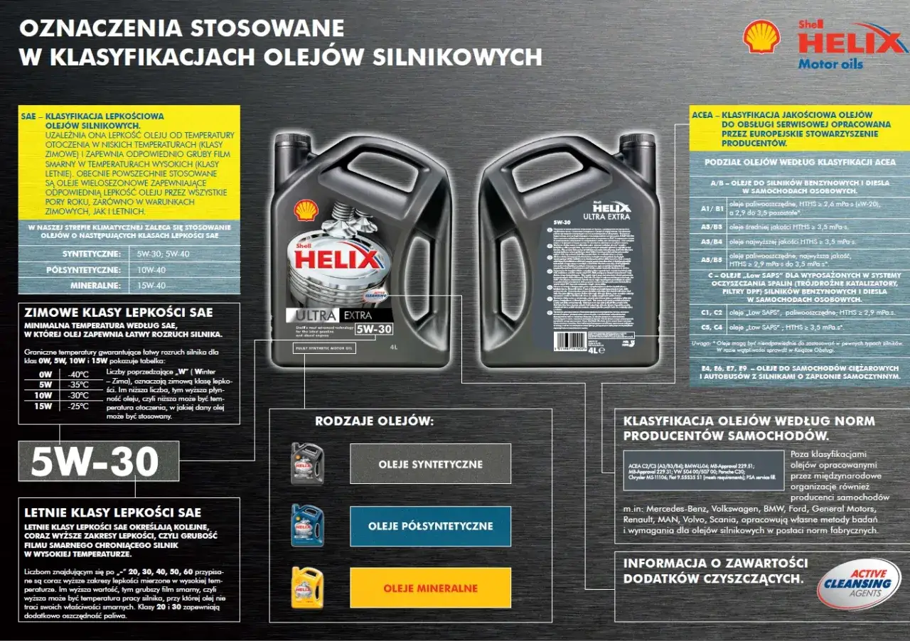 Oznaczenia oleju silnikowego 5w40 na opakowaniach Shell Helix Ultra Extra.